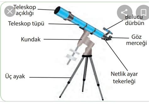teleskopun yapısı